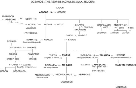 ajax greek mythology family tree